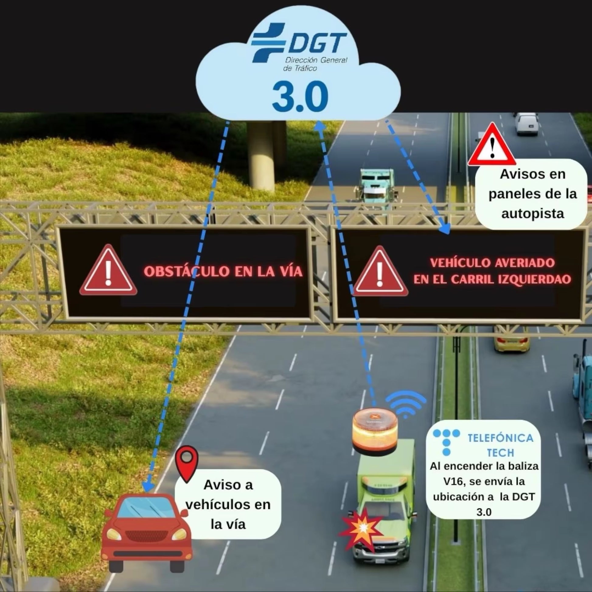 2026 Ultima Version Luz Emergencia Coche Homologado DGT, Con SIM Y Datos Pagados Hasta 2038, Baliza V16 Homologada Dgt Con Geolocalizador, Obligatoria Enero 2026, Luz V16 Con Geolocalización 3.0, Aprobada Por DGT 3190